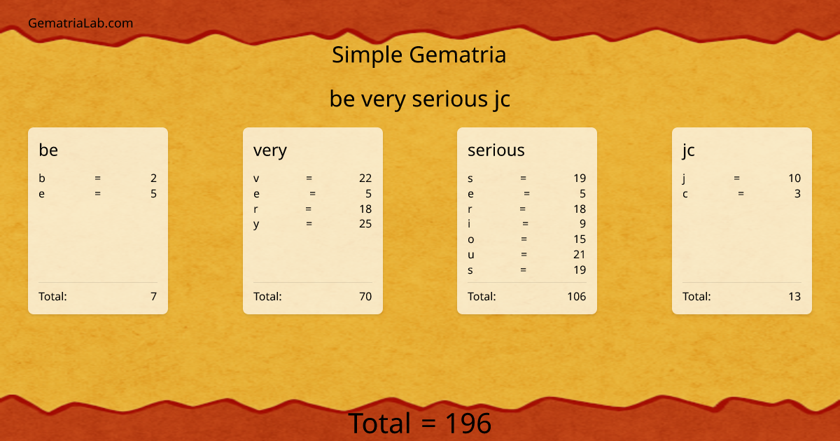 be very serious jc in simple Gematria